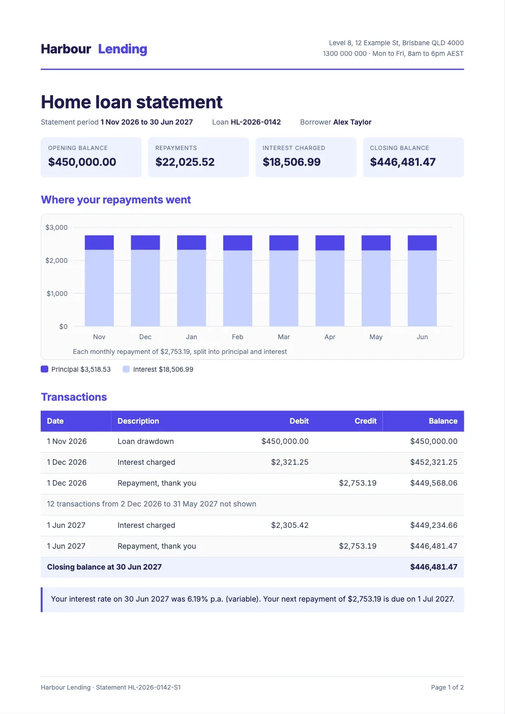 Sample home loan statement with a repayment chart